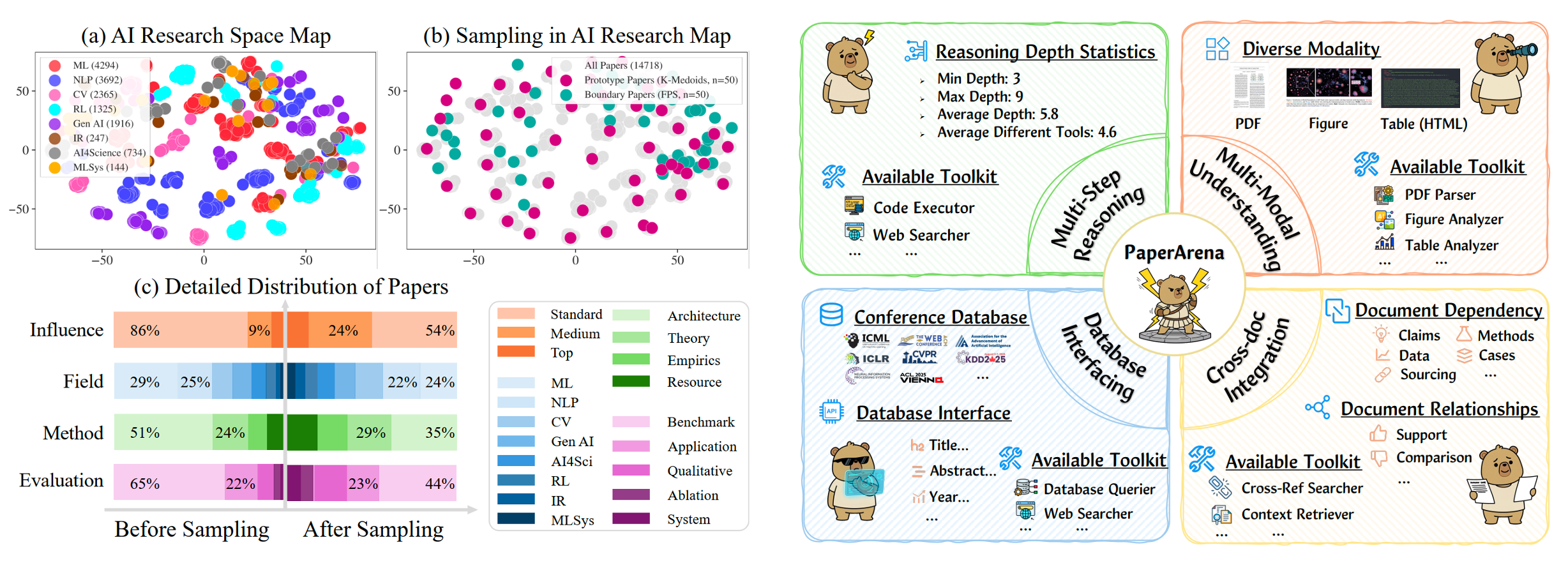 Overview of PaperArena Features