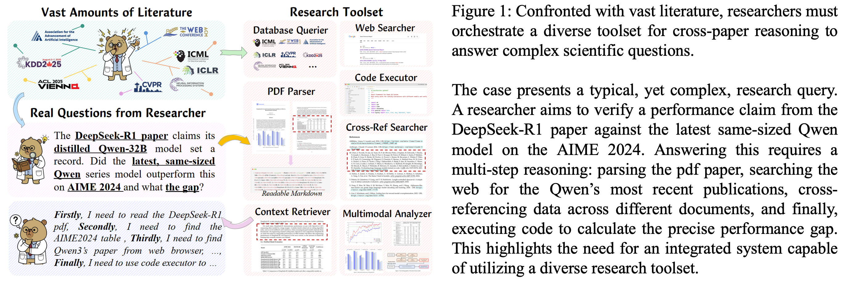 Motivation of PaperArena